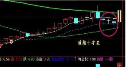 十字星出现在上升中_上涨过程中出现十字星_上涨的十字星是什么样子的