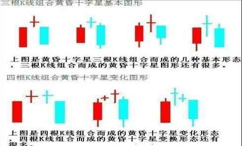 十字星出现在上升中_上涨过程中出现十字星_上涨的十字星是什么样子的