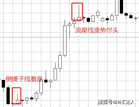 外汇震荡行情交易技巧_外汇能赚到钱吗_震荡趋势外汇交易策略