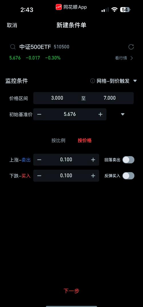 外汇能赚到钱吗_震荡趋势外汇交易策略_外汇震荡行情交易技巧