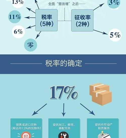 营改增对二手房影响_什么是营业税 什么是增值税_营改增概念解释