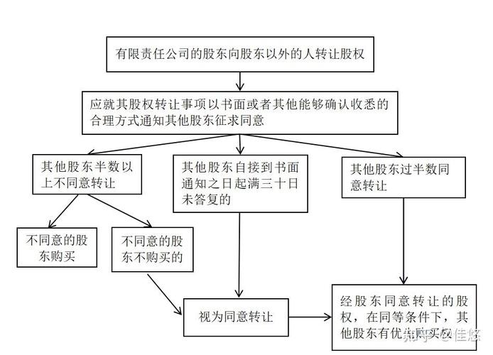 我国公司法对股权转让有规制，但其具体步骤等无明晰规定？
