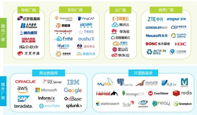 武汉达梦数据库有限公司 股票_达梦数据库 国产数据库龙头股 达梦数据IPO