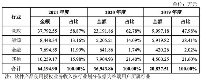 武汉达梦数据库有限公司 股票_达梦数据库 国产数据库龙头股 达梦数据IPO