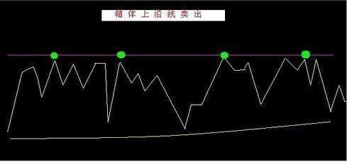 止损策略_如何做精一只股票_股市做t降低成本计算