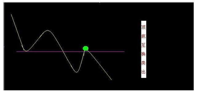 股市做t降低成本计算_如何做精一只股票_止损策略