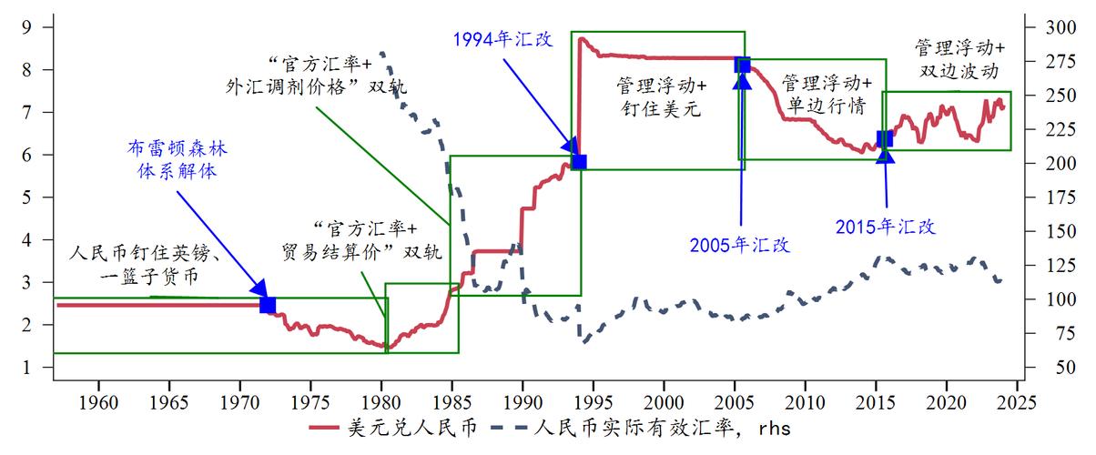 我国外汇管理体制沿革_外汇市场形成原因及特点_外汇批发市场的特点有