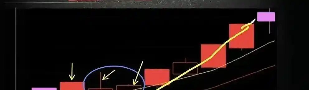 涨停回调战法_揉搓线战法_强势股回调买入法图解