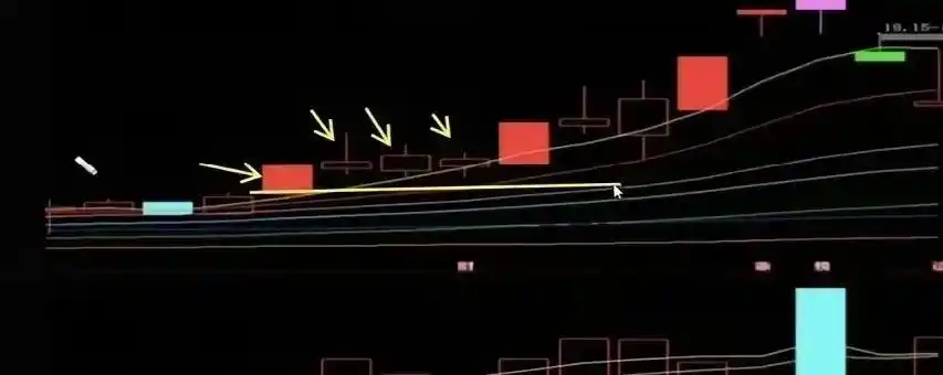 涨停回调战法_揉搓线战法_强势股回调买入法图解