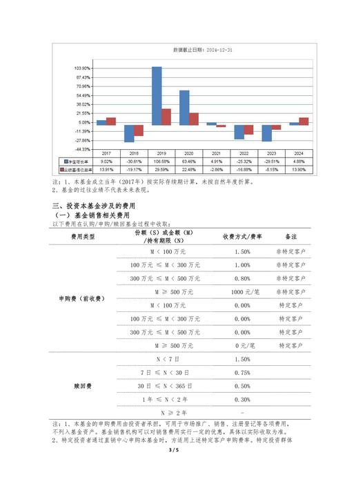 广发多元新兴股票（003745）最新净值及持仓情况公布