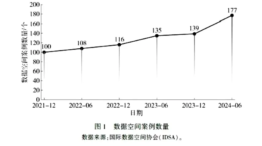 2023年全国数据存储情况及算力规模发展态势分析