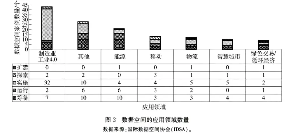 全球大数据市场空间_算力规模增长趋势_数据存储空间利用率