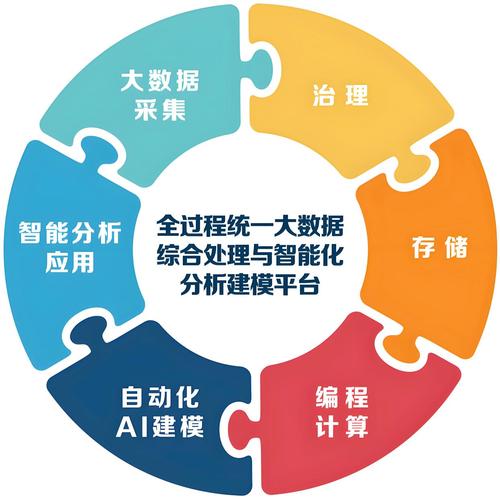 全球大数据市场空间_中国大数据市场规模预测_大数据行业应用分析