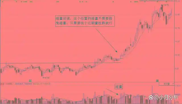 强势股回调买入法图解_股票回调介入法_跟庄交易技巧