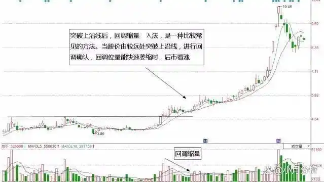 跟庄交易技巧_强势股回调买入法图解_股票回调介入法