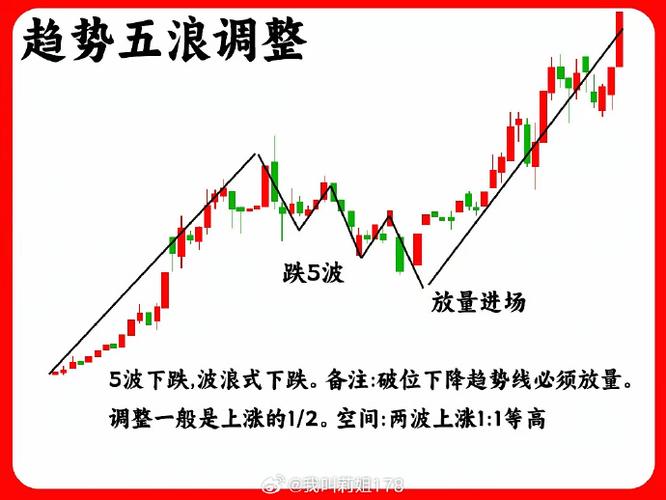 跟庄交易技巧_强势股回调买入法图解_股票回调介入法