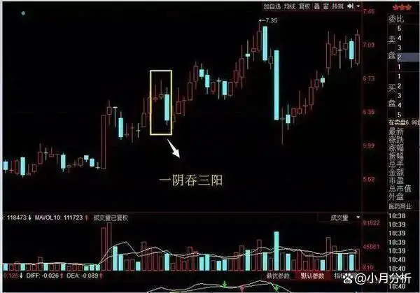 股票回调介入法_强势股回调买入法图解_跟庄交易技巧