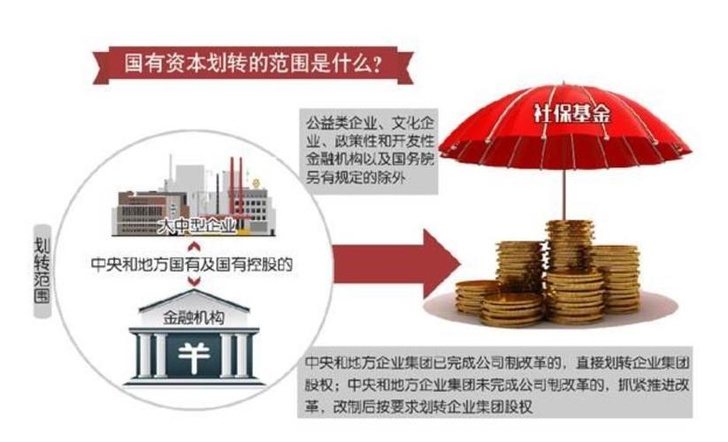 国有企业股份 改革 优先股_国有股转优先股_我国优先股政策