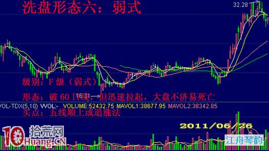 个股低开低走是洗盘吗_股价走势不确定性_庄家洗盘技巧