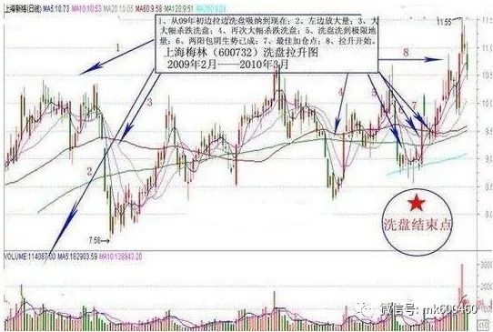 股价走势不确定性_个股低开低走是洗盘吗_庄家洗盘技巧