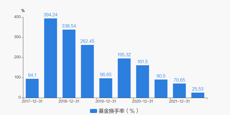广发多元新兴股票基金怎么样_广发多元新兴股票基金评级_广发多元新兴股票基金经理唐晓斌