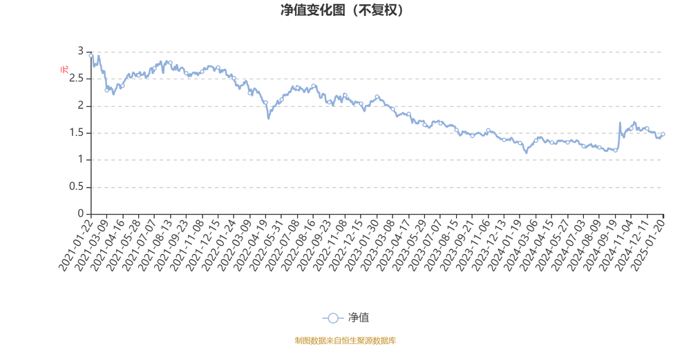 广发多元新兴股票基金怎么样_广发多元新兴股票基金经理唐晓斌_广发多元新兴股票基金评级