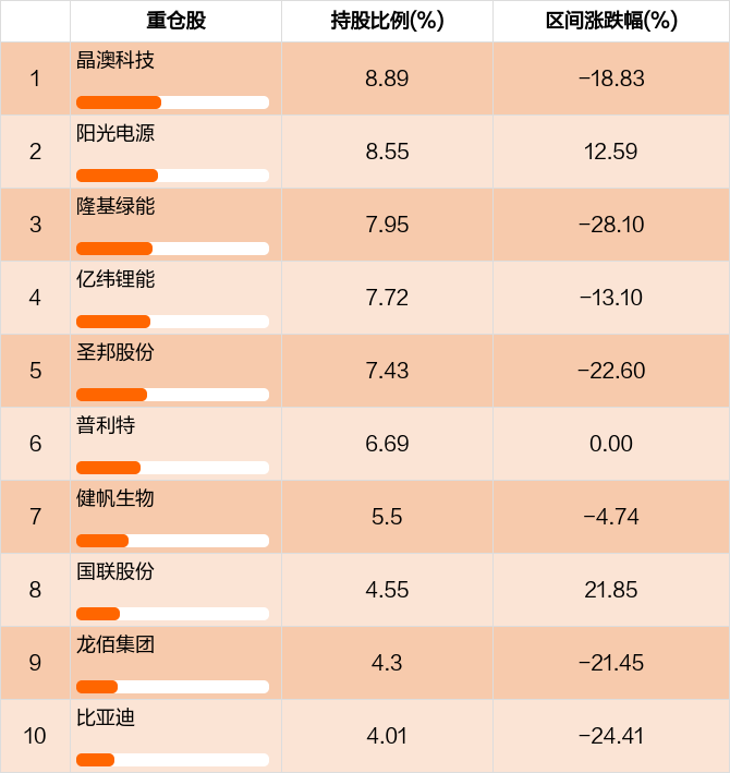 广发多元新兴股票基金经理唐晓斌_广发多元新兴股票基金怎么样_广发多元新兴股票基金评级