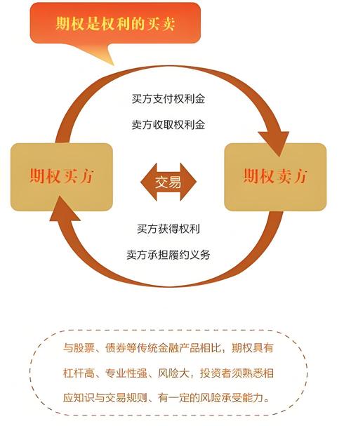 认沽期权是什么？买方和卖方分别代表什么？你知道吗？