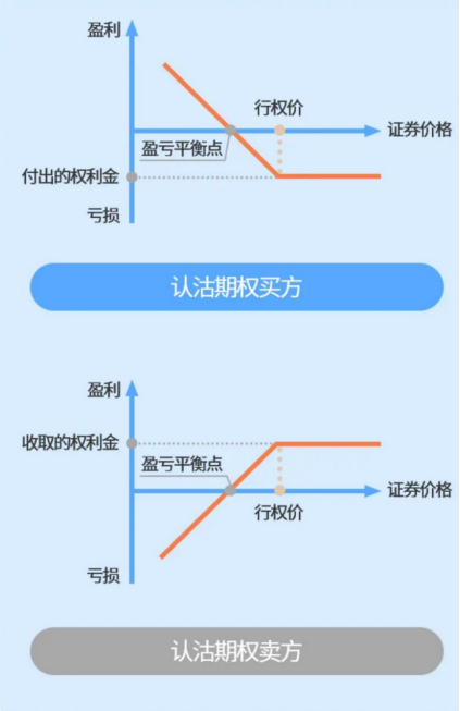认沽期权交易策略_股票价格波动率的下降有利于认沽期权卖方_认沽期权盈亏分析