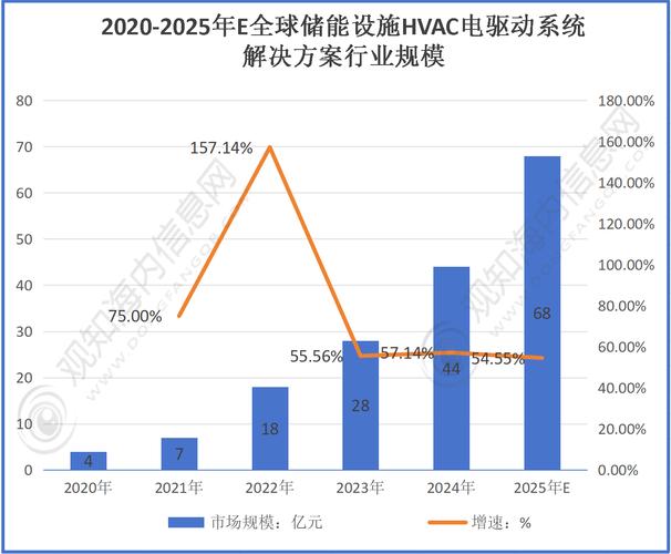 全球大数据市场空间_大数据行业市场规模预测_中国大数据行业发展趋势