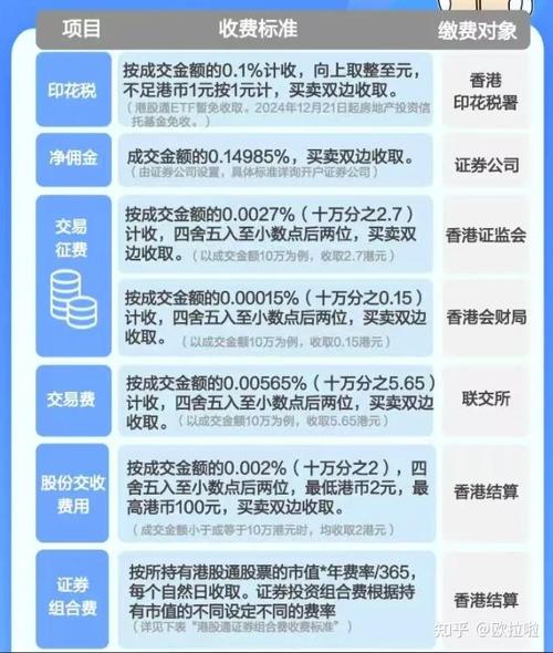 港股通开户攻略：佣金低至万3，线上客户经理专属优惠通道