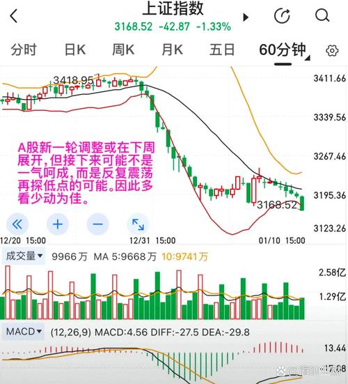 今日大盘在外围影响下低开低走，普跌行情分析及昨日提示回顾