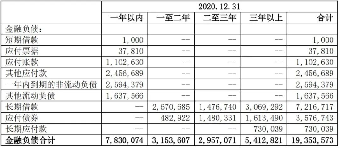 首开股份指数还上来了吗_首开股份三道红线_首开股份2020年业绩报告