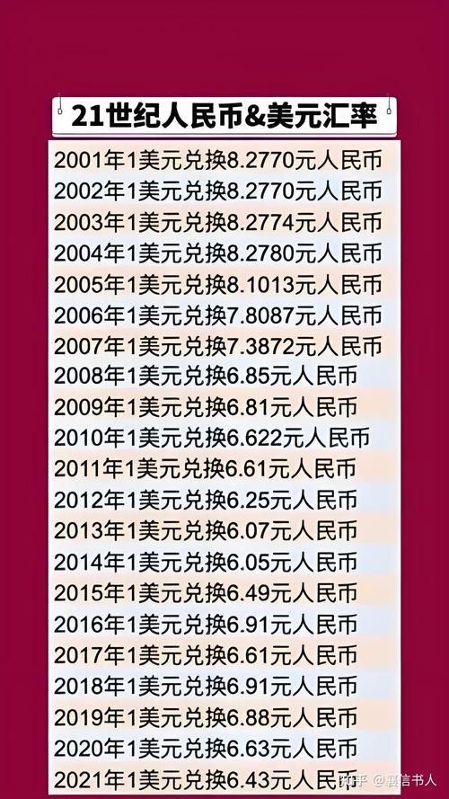 人民币对美元汇率走势 2018年外汇储备回升 人民币兑换外币限额_中国银行怎么买美元外汇