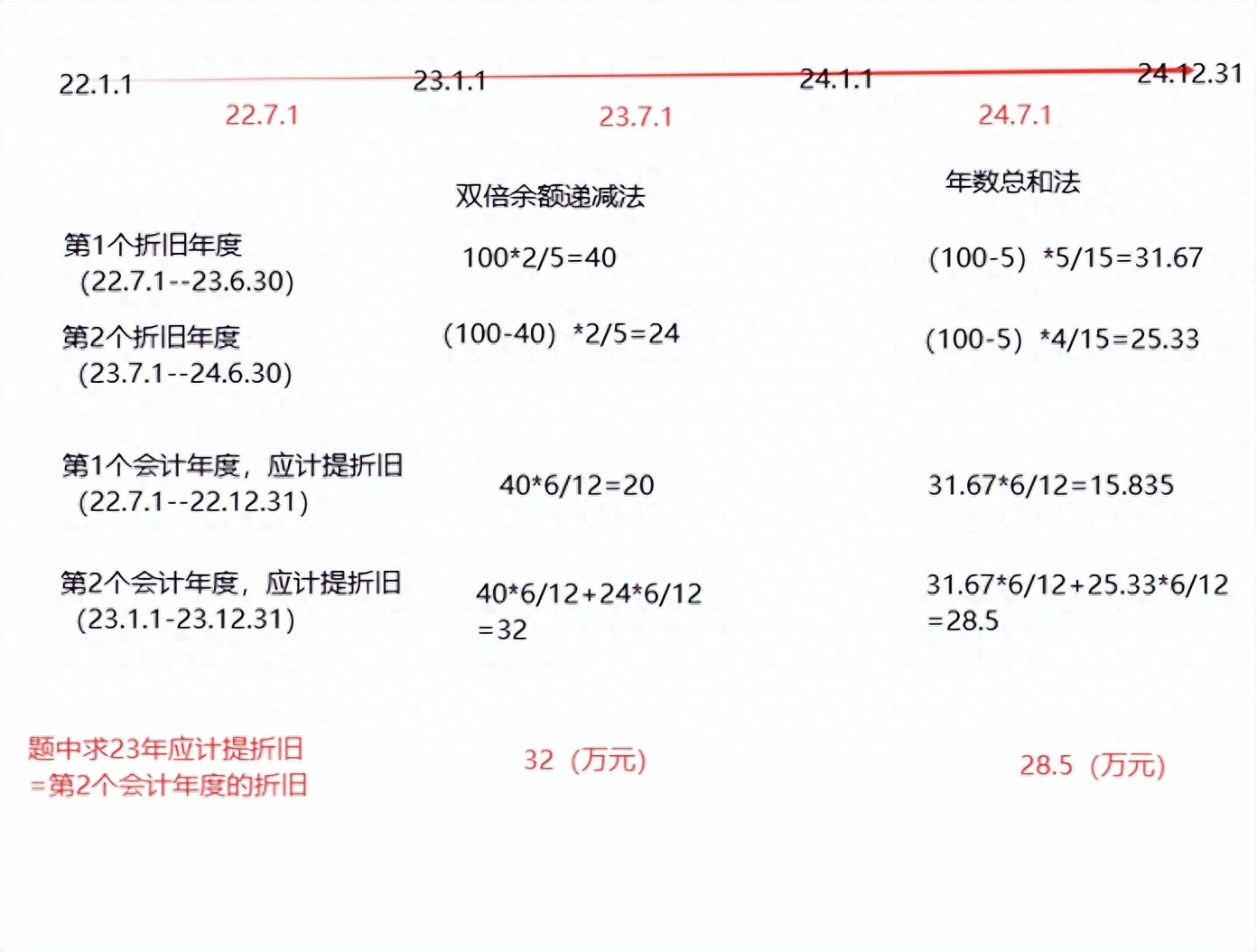 固定资产支出何时资本化？更新改造和大修理的会计处理区别