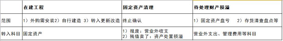 固定资产折旧方法变更_固定资产资本化确认条件_会计估计变更处理
