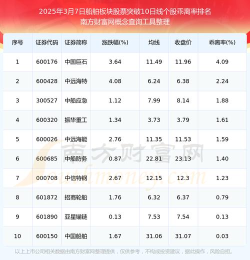 2023 年 12 月 30 日中国船舶股价表现引关注，后市机会几何？