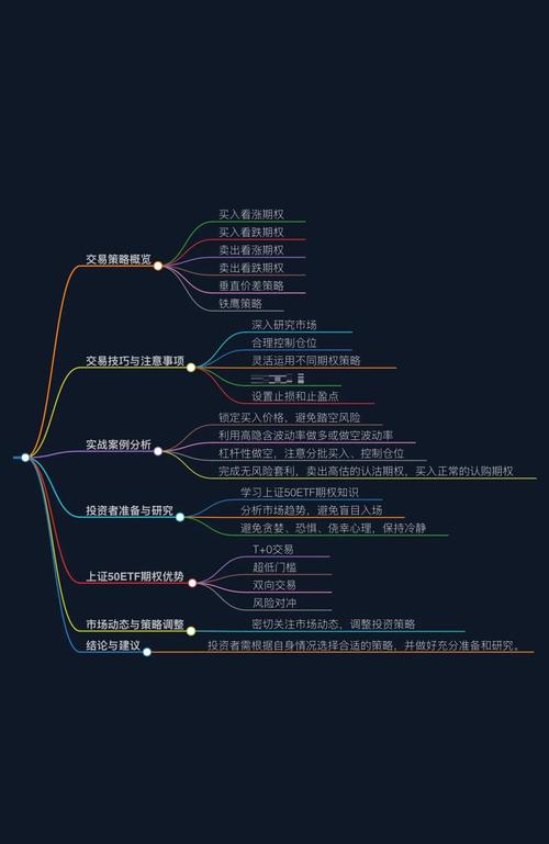 上交所个股期权全真模拟交易业务方案，标的资产是啥你知道吗？
