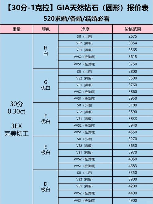 近10年广州钻石价格走势：1克拉产品价格几乎没变动