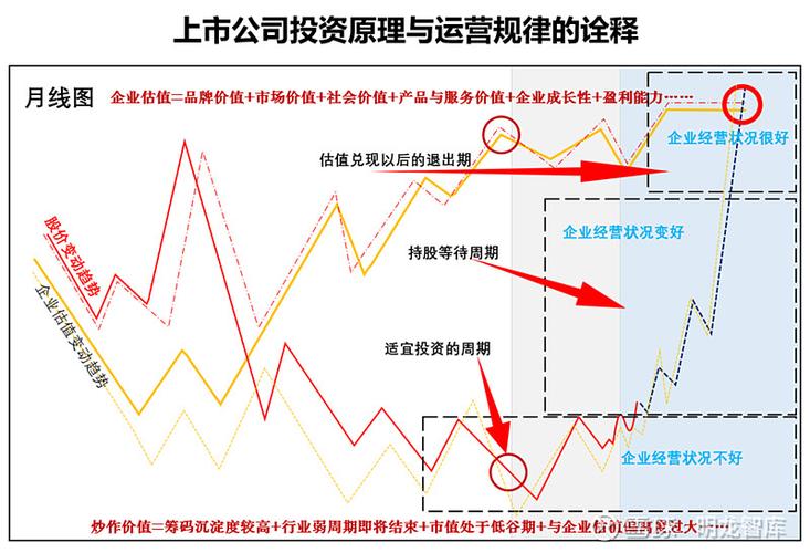 股票上市啥是封闭期？内幕交易限制与市场公平全解析