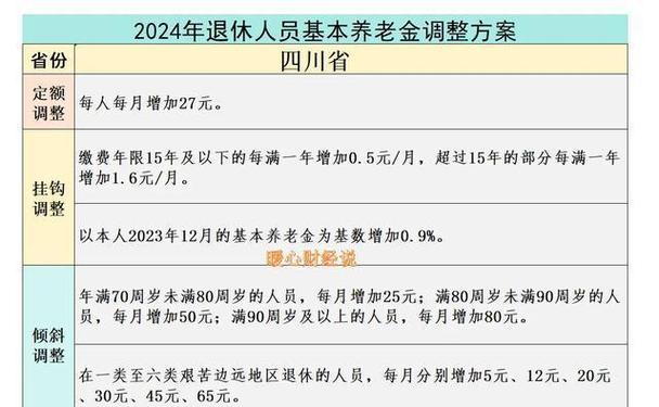 养老金双轨制历史遗留问题_企业退老金调整最新消息_企退老人养老金差距