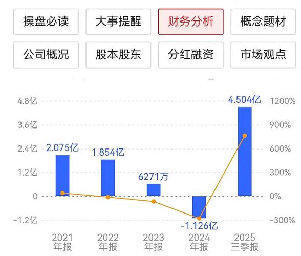 罗顿发展重大资产重组进展，复牌后股价能翻几倍？