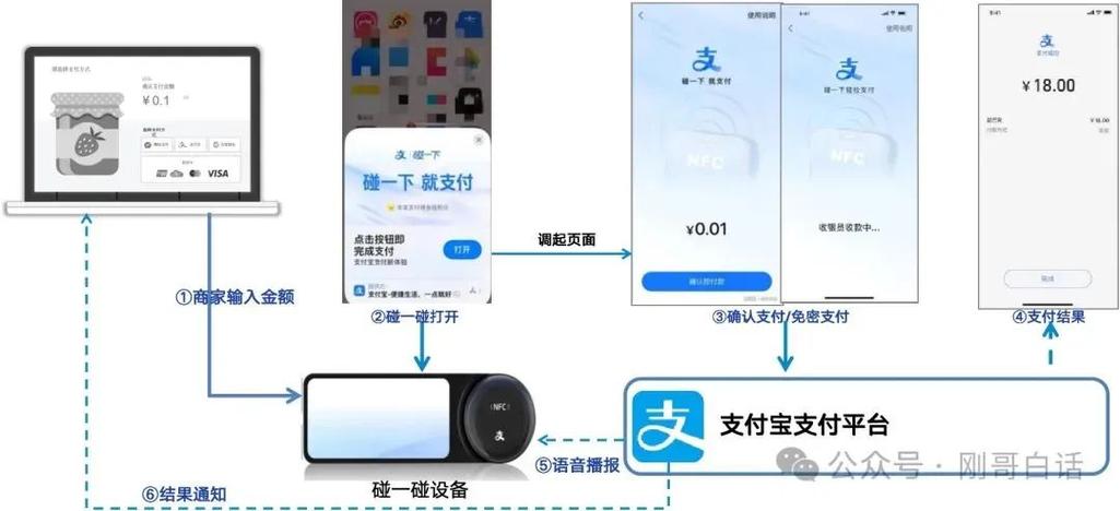支付宝碰一下推广策略_支付宝线下推广怎么做_支付宝碰一下激励机制