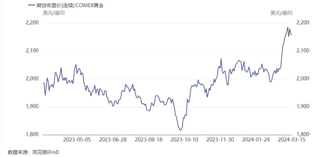 中国银行黄金投资年利率_银行积存金起购点调整_黄金走势分析