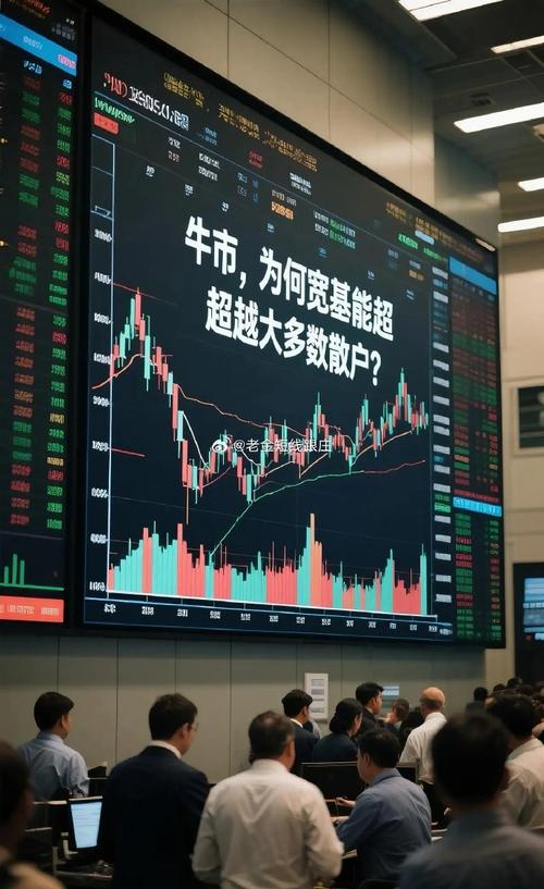 牛市新基民暴增，选基金投资软件，这三款最受青睐