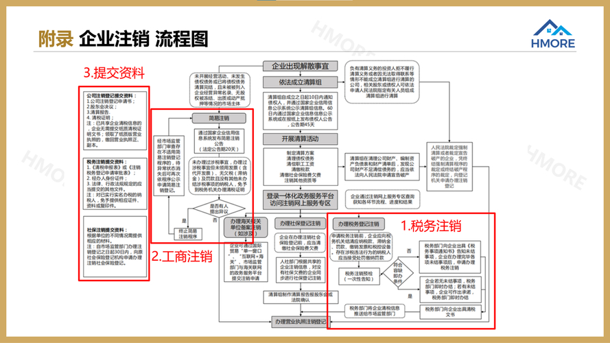公司注销服务_华厦企业服务公司注销_公司注销需要费用及流程