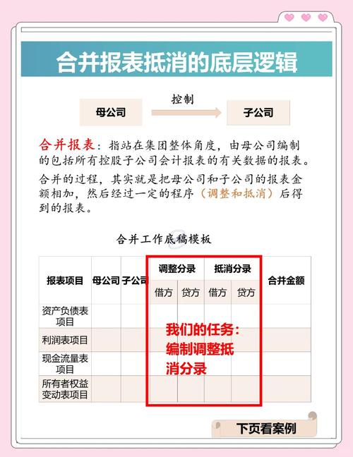 母子公司合并_合并报表_什么情况下可以合并财务报表