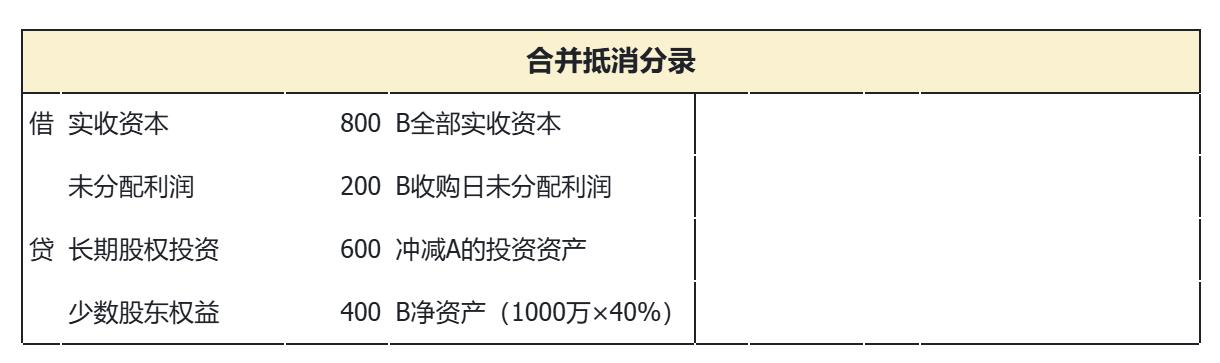 什么情况下可以合并财务报表_母子公司合并_合并报表