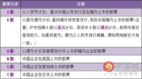 新股民开户要带啥？身份证银行卡和手机