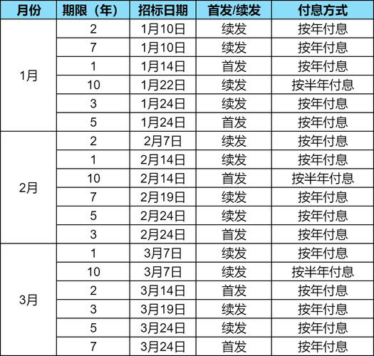 2026年凭证式国债提前支取，利息怎么算？能拿回多少钱？